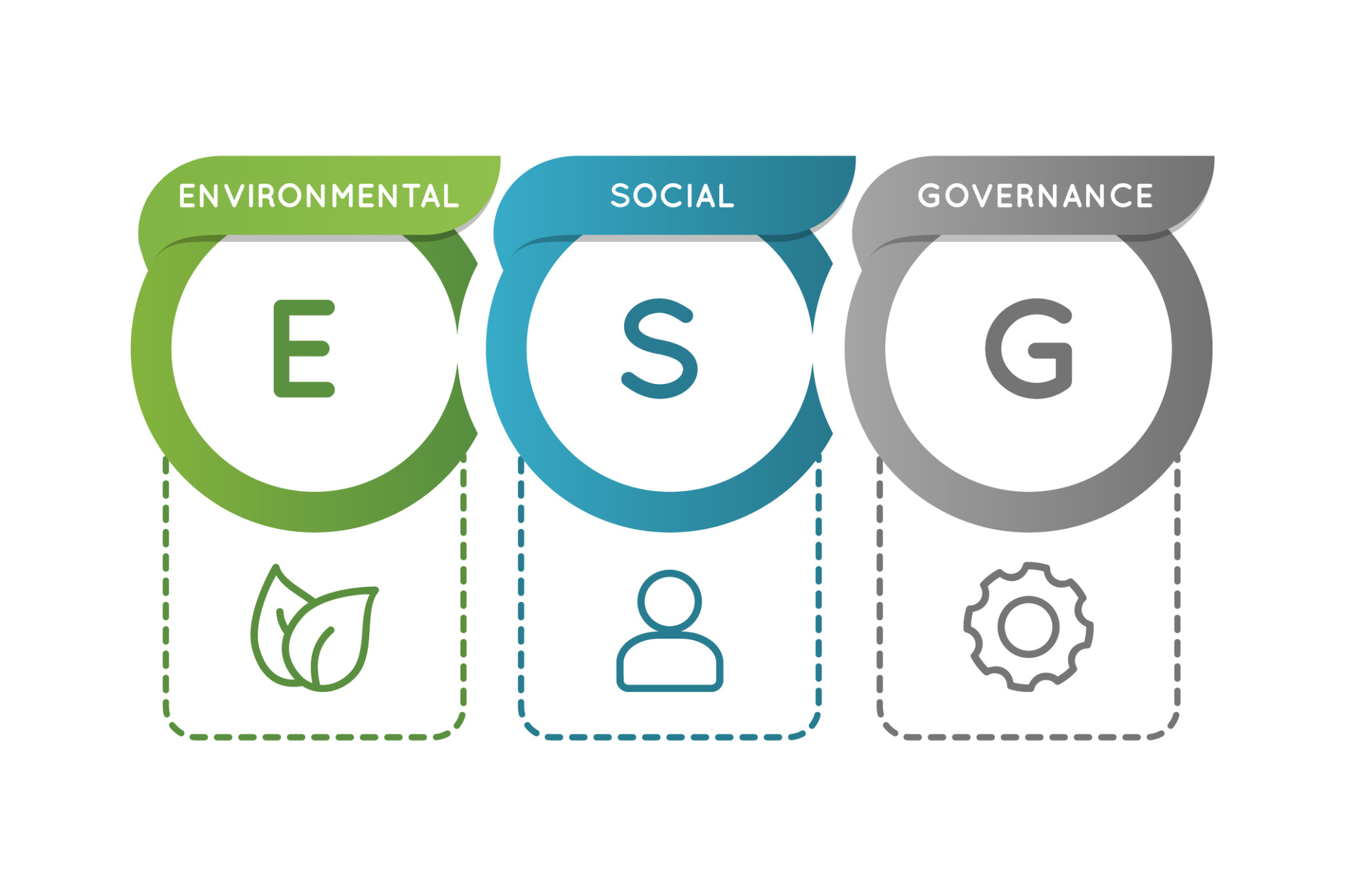 esg - ESG: Экологическое, социальное и корпоративное управление